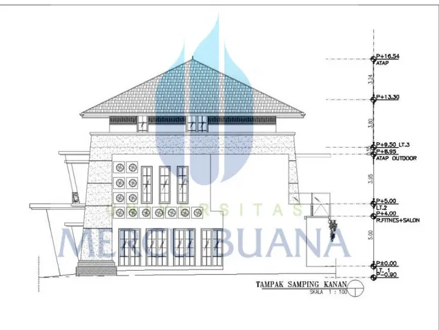 Gambar 5.12. Tampak samping kanan (bangunan utama) 