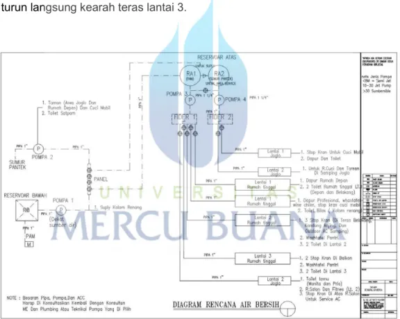 Gambar 5.29. Diagram air bersih 