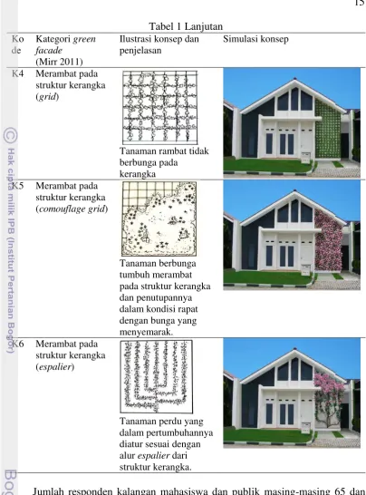 Tabel 1 Lanjutan 