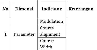 Tabel 2. Kisi-kisi instrumen variabel 