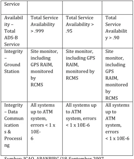 Gambar 11 ADS-B Collaboration   