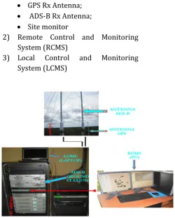 Gambar 1. Sistem ADS-B 