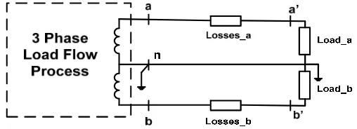 Figure. 4 IEEE 8500 node unbalance distribution feeder 