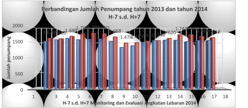 Grafik 4. Tingkat Kepuasan Penumpang Bandara   Adi Sumarmo Solo, n= 100 (Sumber; analisis data, 2014)   