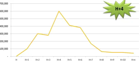Gambar 1 . Grafik Puncak Arus Mudik 2014 Moda Transportasi Udara 