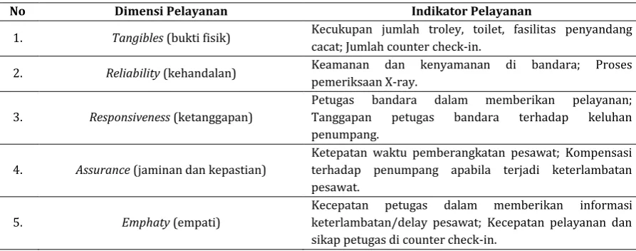 Tabel 1. Dimensi Pelayanan dengan Indikator Pelayanan 