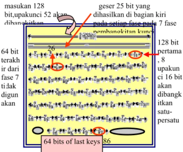 Gambar 11 : Pergeseran Kunci pada IDEA  Sedangkan penggunaan kunci setiap putarannya  akan ditunjukkan oleh gambar di bawah ini : 