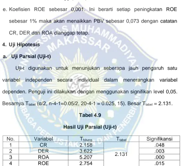 Tabel 4.9  Hasil Uji Parsial (Uji-t) 