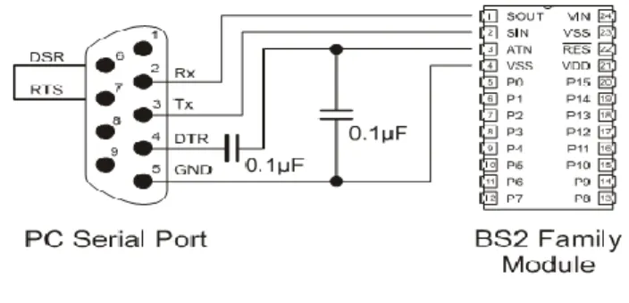 Gambar  Port 2.17 I/O DT Basic Mini System 
