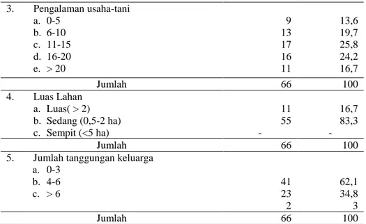 Tabel  3  menggambarkan,  mayoritas  petani  sagu  di  Desa  Tanjung  yang  menjadi  responden  dalam  penelitian  ini  adalah:  memiliki  usia  produktif  (15-55  tahun)  sebesar  86  %,  mayoritas  memiliki  tingkat  pendidikan  SD  sebesar  48,5%,  peng