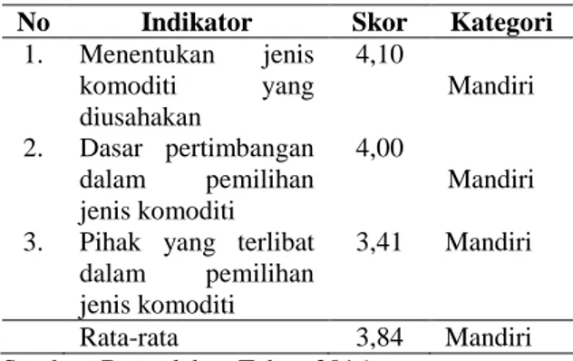 Table 4. Kemandirian petani  sagu dalam pemilihan  komoditi yang diusaha-kan 