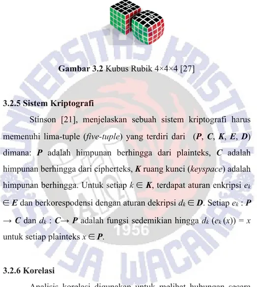 Gambar 3.2 Kubus Rubik 4×4×4 [27] 
