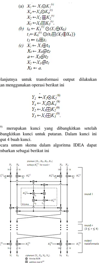 Gambar 4. Skema umum algoritma IDEA   Fungsi  keyschedule  juga  terdapat  pada  algoritma  ini,  seperti  halnya  pada  LOKI  91