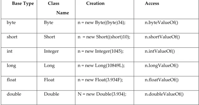 Gambar 3. Casting Variabel berbeda tipe data nilai byte dari karakter a -&gt; byte b: 65 