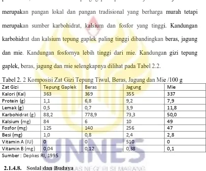 Tabel 2. 2 Komposisi Zat Gizi Tepung Tiwul, Beras, Jagung dan Mie /100 g 