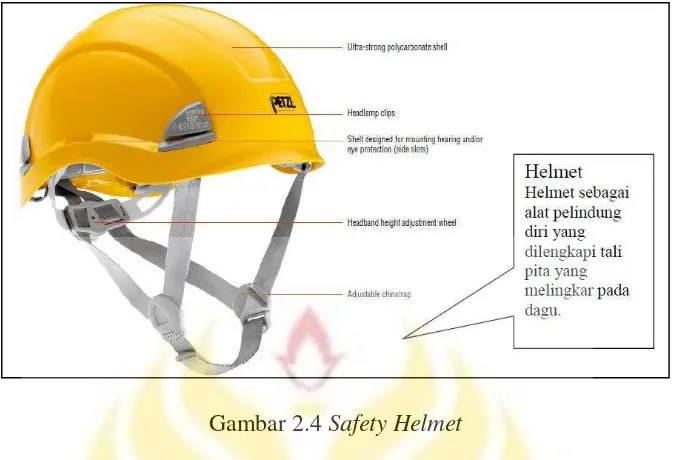 Gambar 2.4 Safety Helmet 