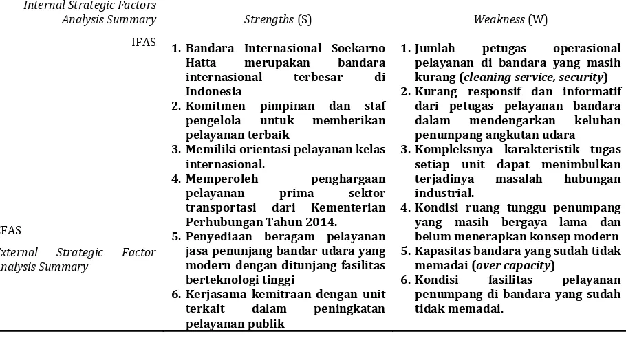 Gambar 3. Diagram Cartesius Posisi PT. Angkasa Pura II Cabang Bandara Soekarno Hatta (Sumber: Hasil Analisis, 2015) 