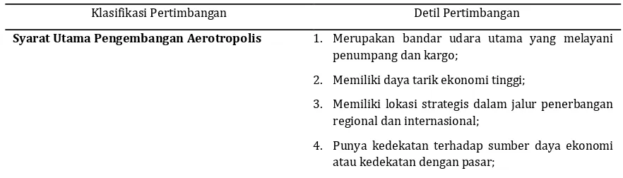 Tabel 1 Gambaran Pertimbangan dalam Pengembangan Aerotropolis 