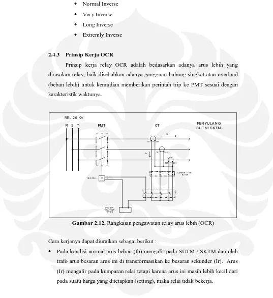 Gambar 2.12. Rangkaian pengawatan relay arus lebih (OCR) 