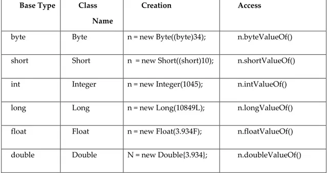 Gambar 3. Casting Variabel berbeda tipe data nilai byte dari karakter a -&gt; byte b: 65 