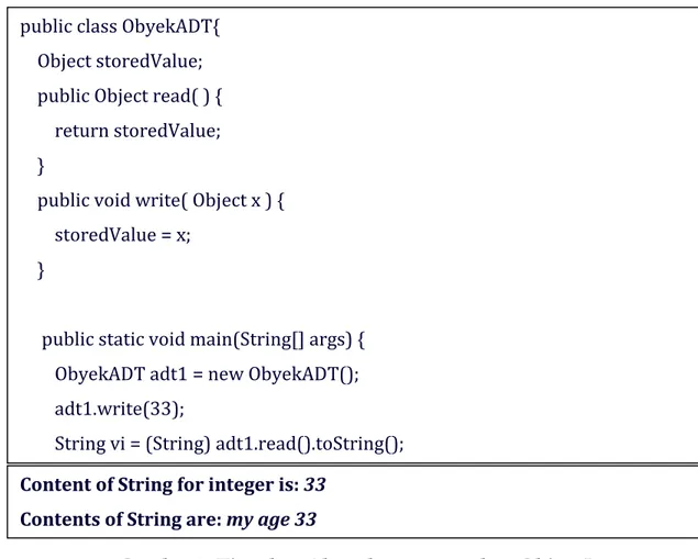 Gambar 5. Tipe data Abstrak menggunakan Object Java 