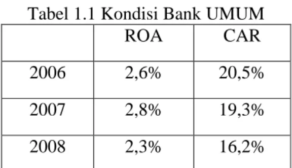Tabel 1.1 Kondisi Bank UMUM 