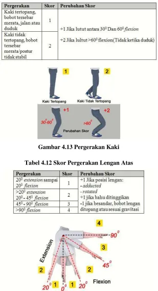 Gambar 4.13 Pergerakan Kaki 