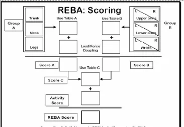 Gambar 4.17 Langkah-Langkah Perhitungan Metode REBA 