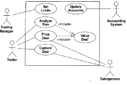 Gambar 2.2 Contoh Use Case Diagram 
