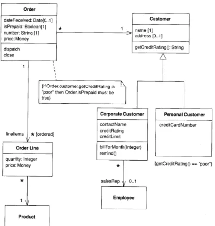 Gambar 2.5 Contoh Class Diagram 