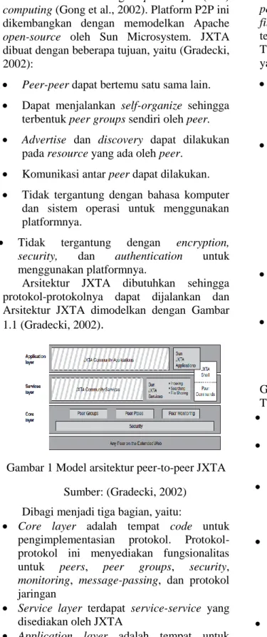 Gambar 1 Model arsitektur peer-to-peer JXTA  Sumber: (Gradecki, 2002) 