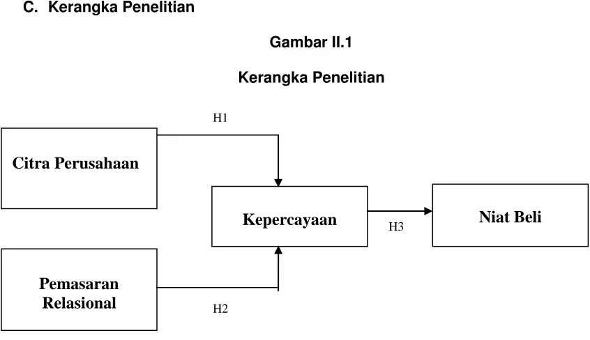 Gambar II.1 
