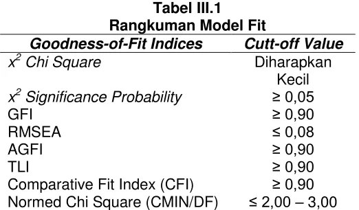 Tabel III.1 