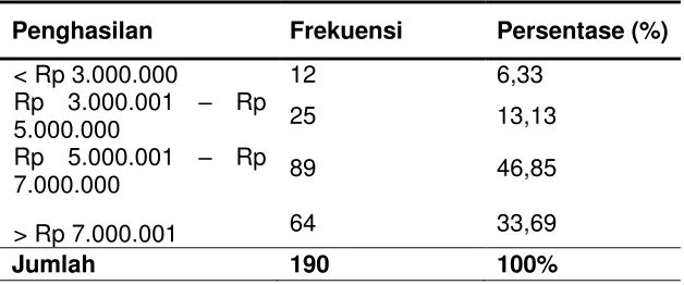 Tabel IV.3 