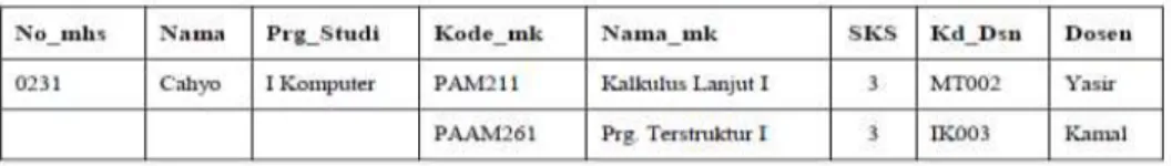 Gambar II.4. Tidak Normal  Sumber : Tawar ; 2011 : 7 