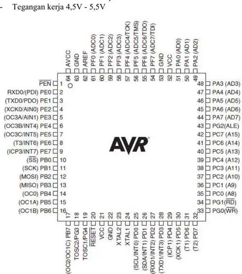Gambar 2.33-2 Mikrokontroler ATMega324 [3] 