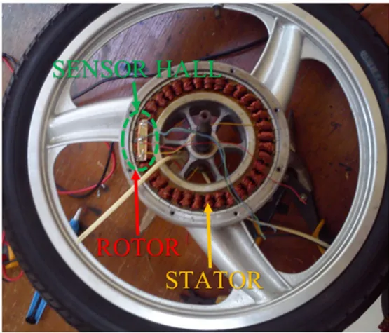 Gambar 2.2-3 Motor BLDC