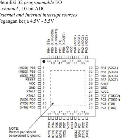 Gambar 2.33-1 Mikrokontroler ATMega16 [1] 