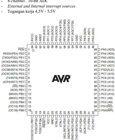 Gambar 2.33-2 Mikrokontroler ATMega128 [2] 
