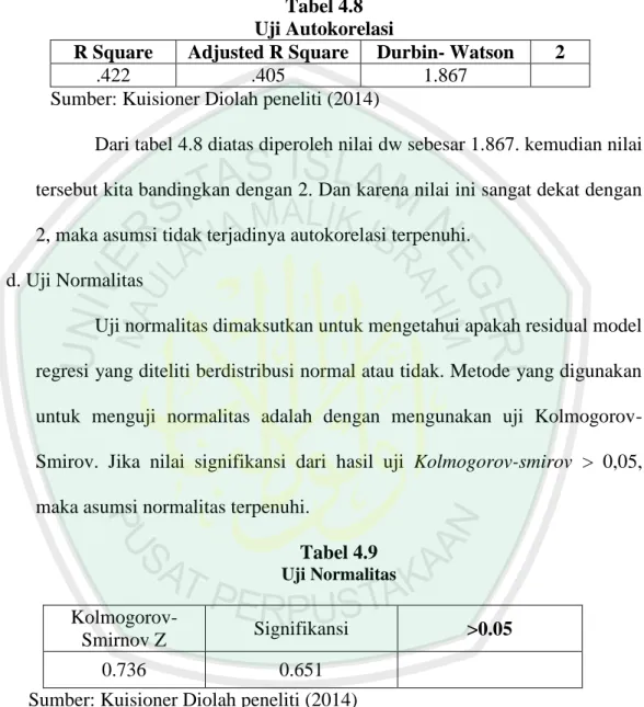Tabel 4.8  Uji Autokorelasi 