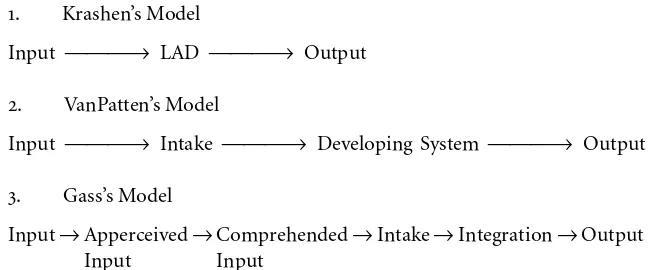 Fig. 4.10. A Comparison of Information Processing Models