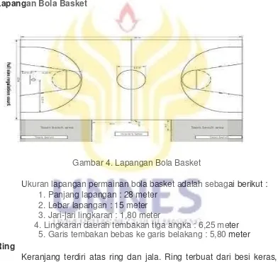 Gambar 4. Lapangan Bola Basket 