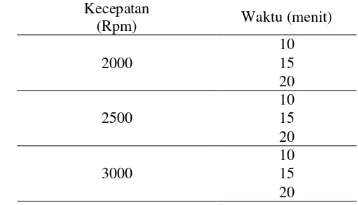 Tabel 1. Kombinasi kecepatan dan waktu sedimentasi 