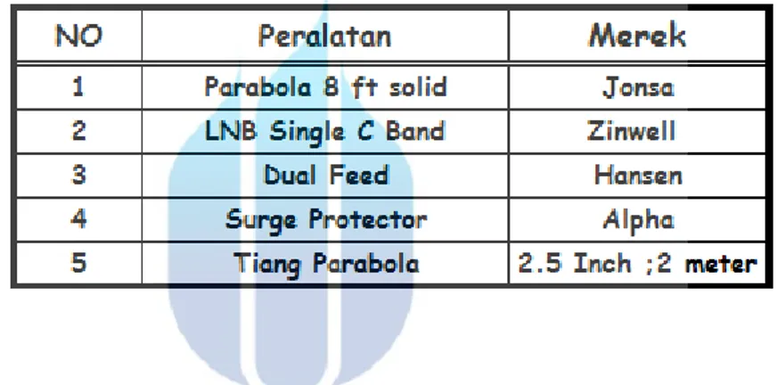 Tabel 3.4. Spesifikasi Teknis parabola 