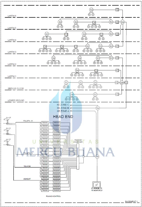 Gambar 3.6. Single line MATV Mall Senayan City Zone D 