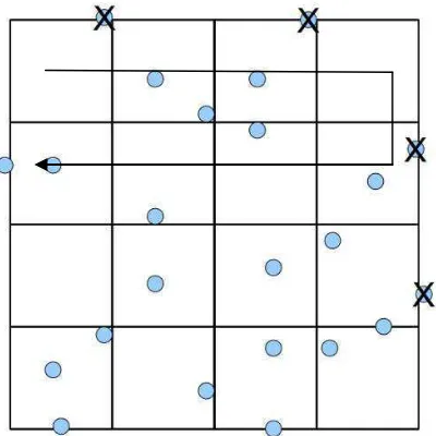 Gambar  3.3 Lima buah titik pada kotak berukuran1mm. (Sumber: Kim, 2010) 