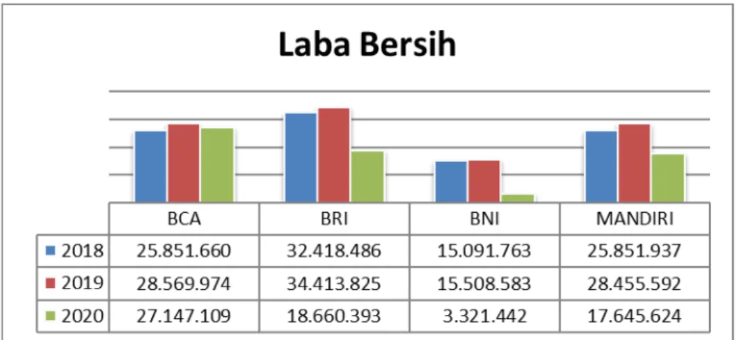Tabel 1. 1 Laba Bersih 