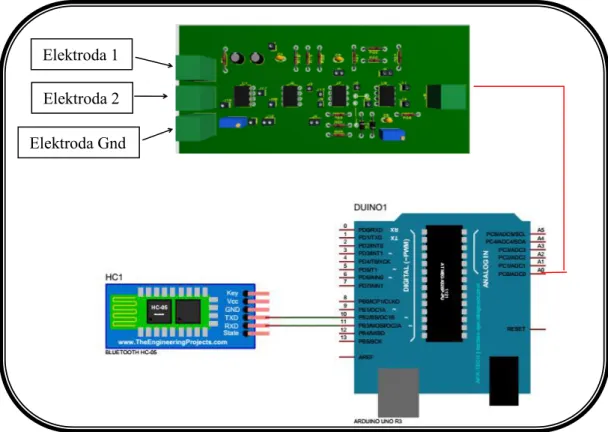 Gambar 3.4 Perakitan modul EMG