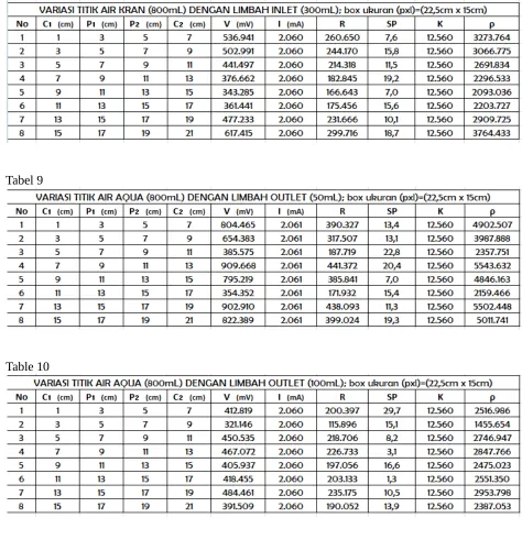 Tabel 9Table 10