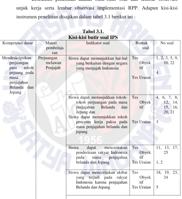 Tabel 3.1.   Kisi-kisi butir soal IPS 